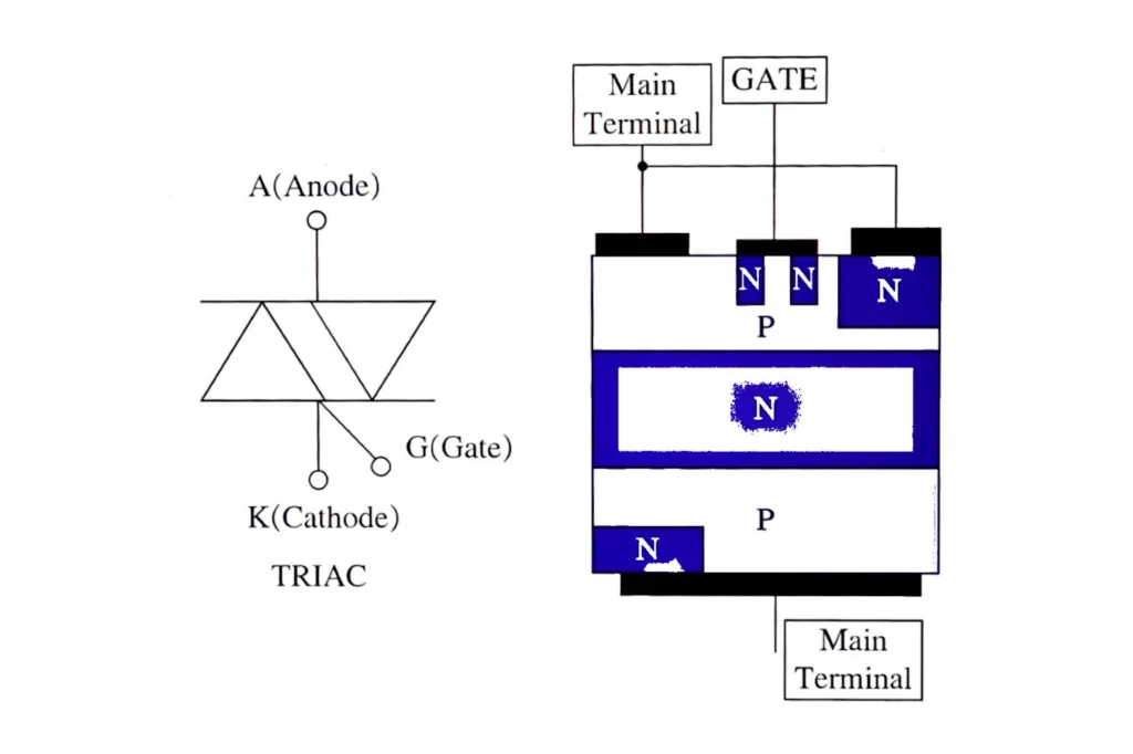 TRIAC(MJS)