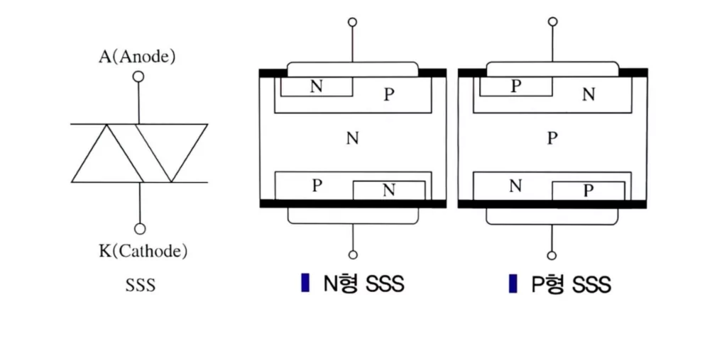 SSS(MJS)