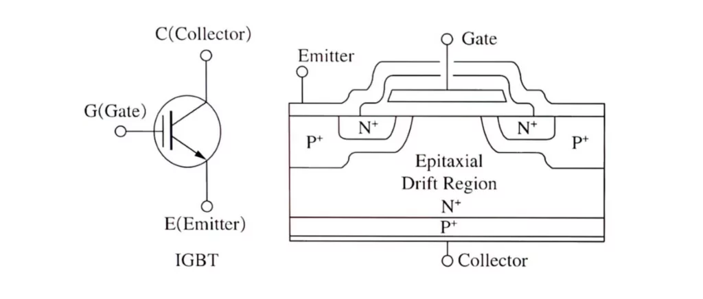IGBT(MJS)