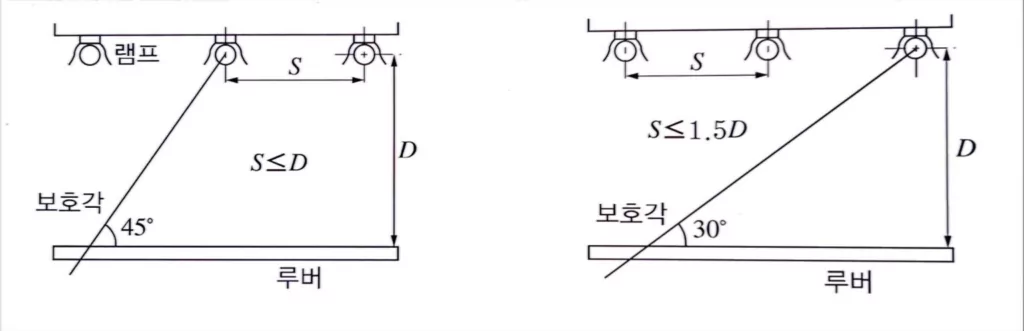 루버 조명(JDA)