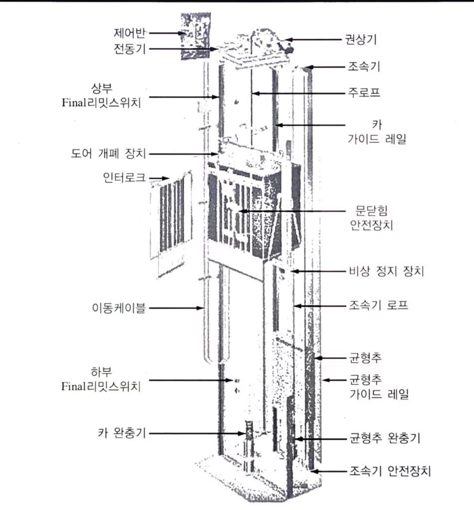 엘리베이터의 구조