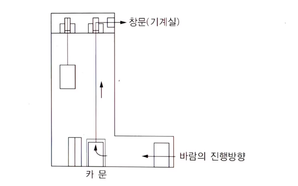 엘리베이터 설계 굴뚝의 영향