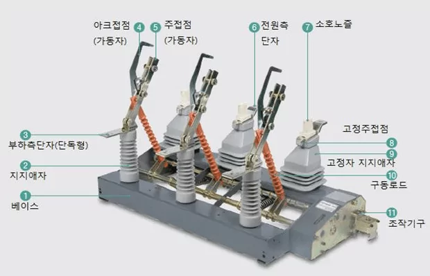 LBS구조(TDS)