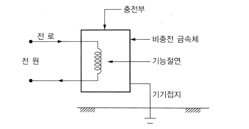 접지*