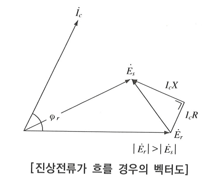 페란티현상