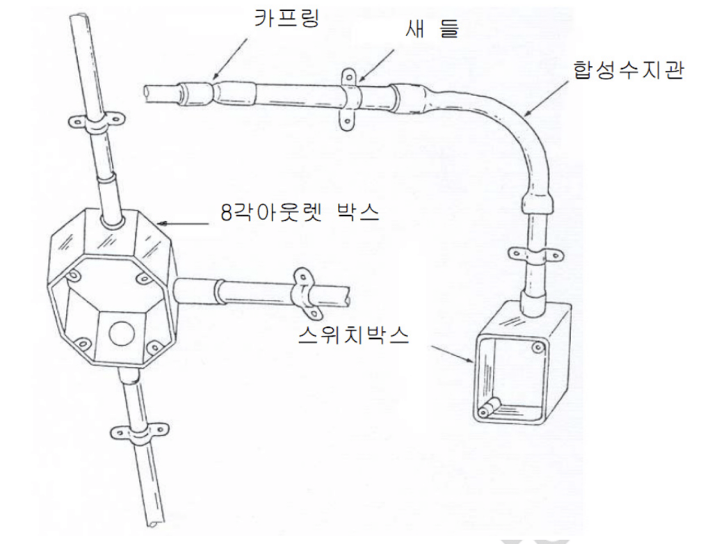 옥내배선 합성수지관