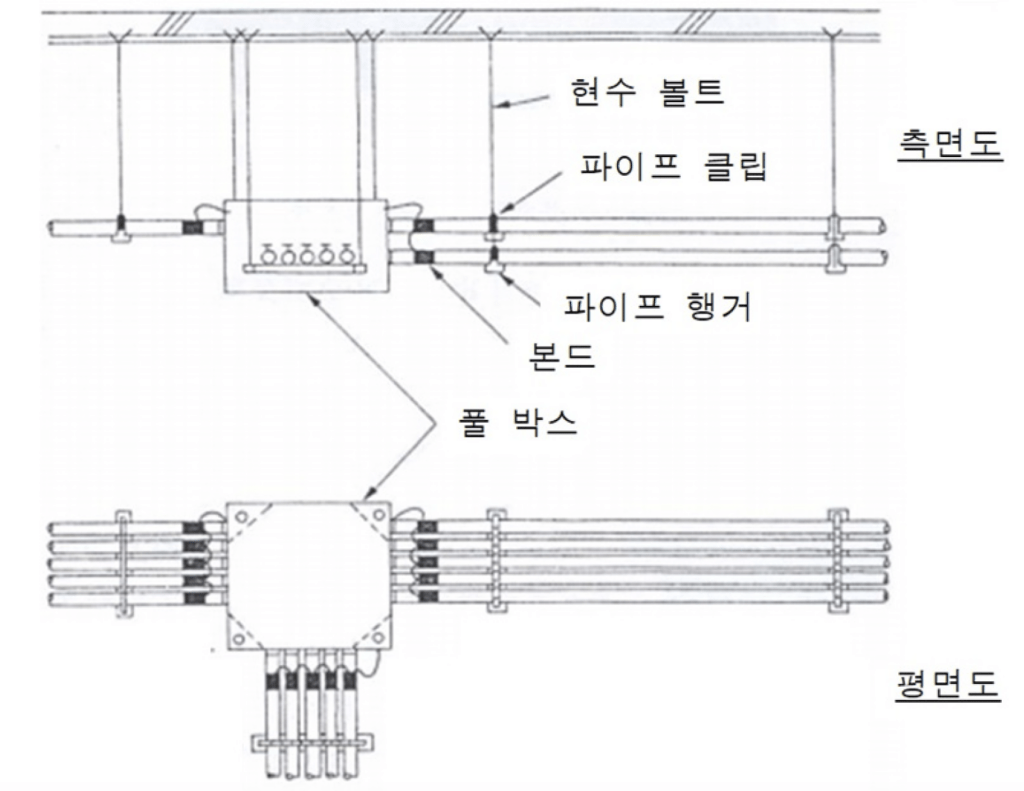 옥내배선 금속관