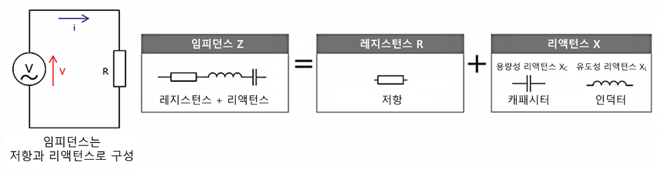 저항 임피던스 리액턴스*