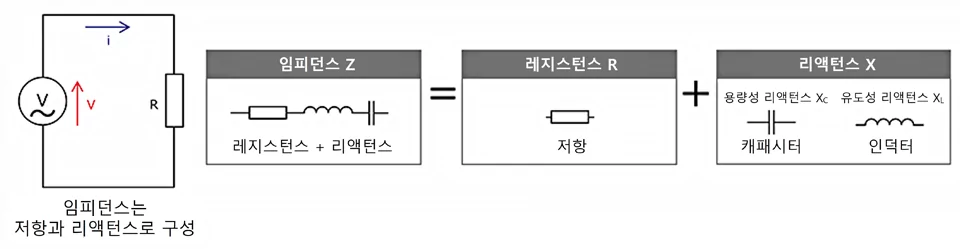 저항 임피던스 리액턴스