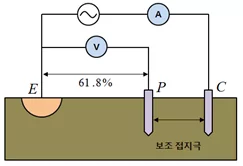 접지저항 측정법