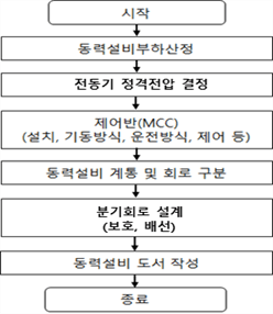 동력설비
