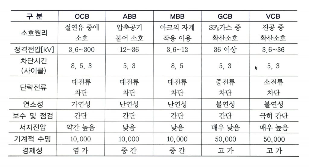 차단기