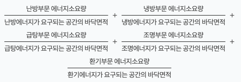연간 단위면적당 1차에너지 소요량