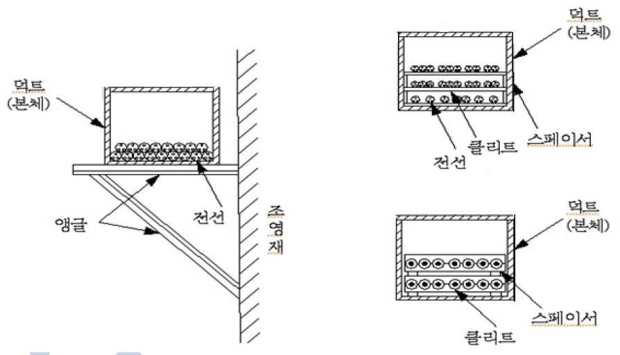 KEC232.10(전선관) - CQ4L