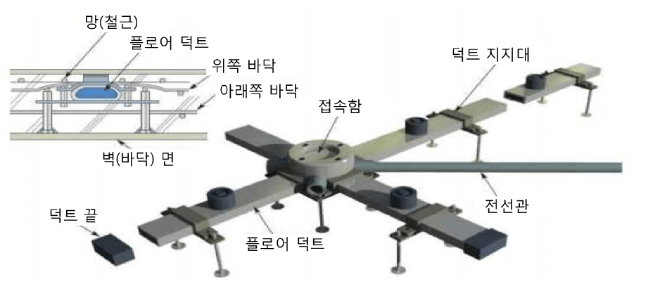 KEC232.10(전선관) - CQ4L