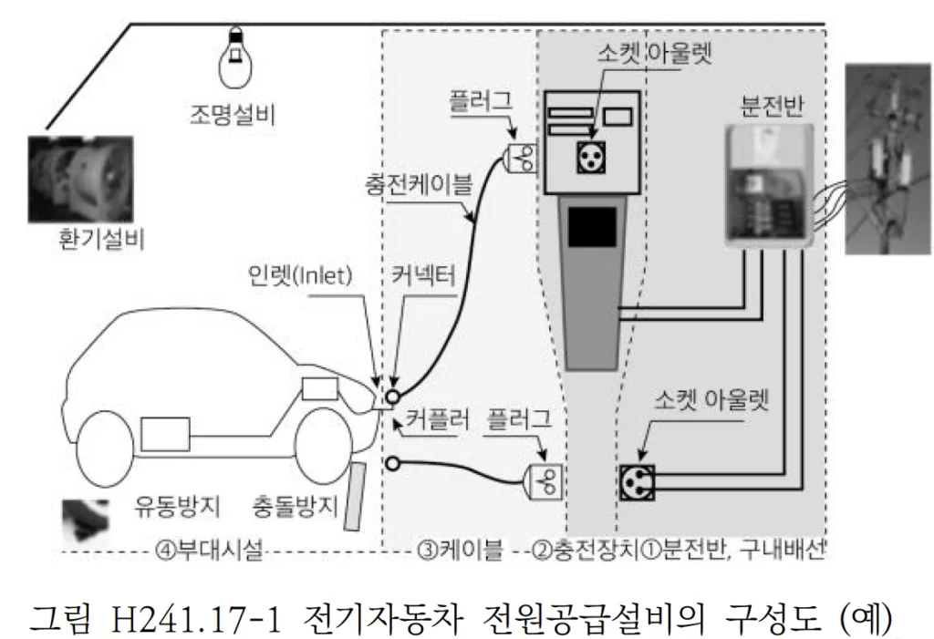 전기자동차 전원설비KEC241.17