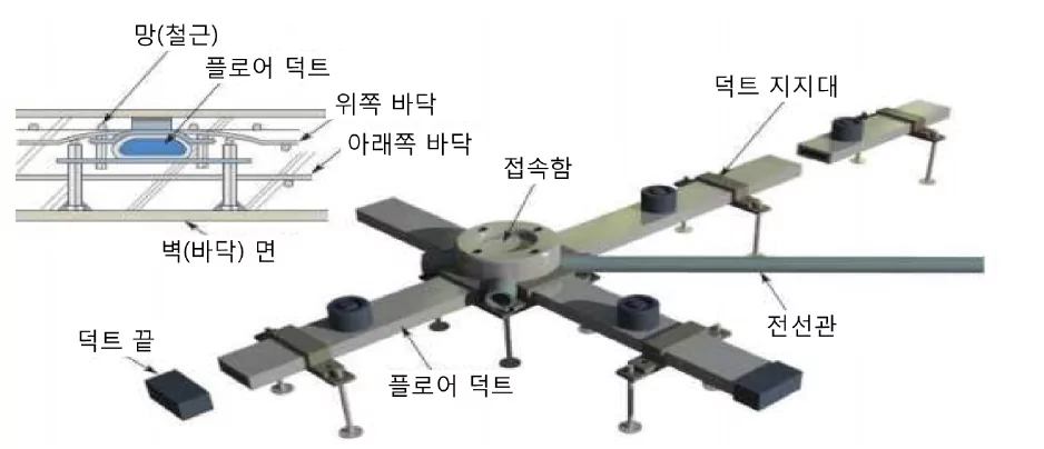 옥내배선 플로어덕트