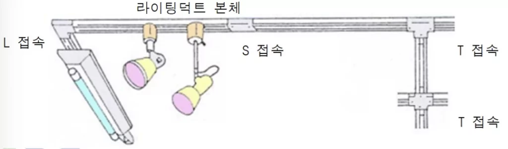 라이팅덕트공사KEC232.71 