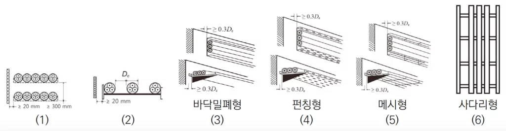 수평트레이의 다심케이블 공사방법KEC232.41-1 