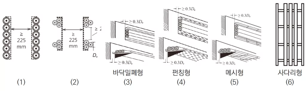 수직트레이의 단심케이블 공사방법232.41-4