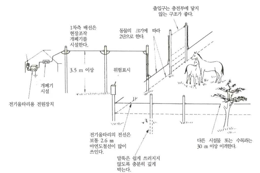 전기울타리FSF