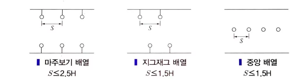 터널조명 설계