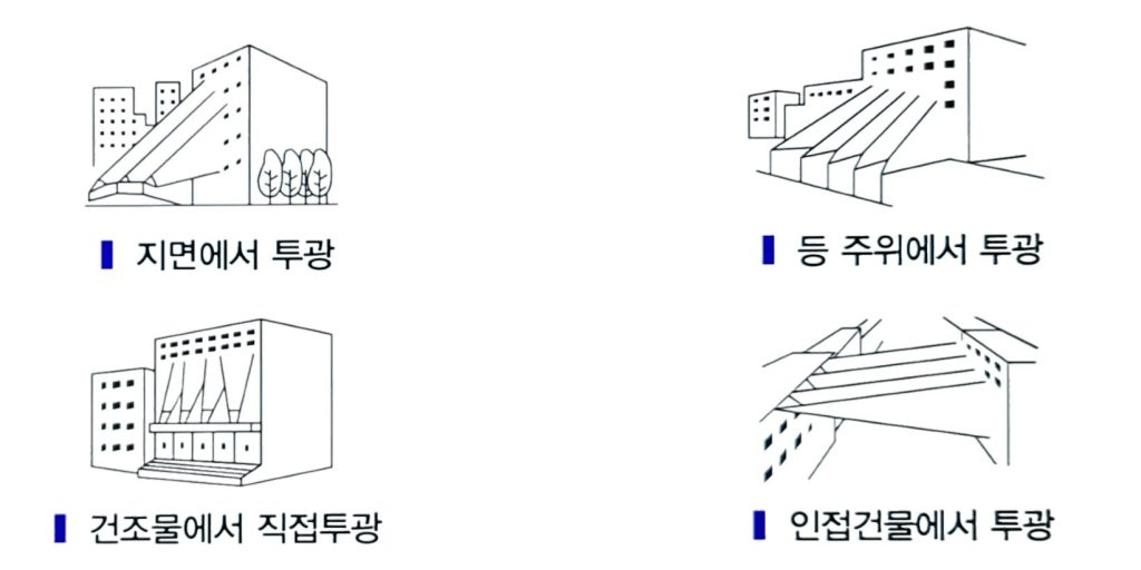 조명기구 설치방법