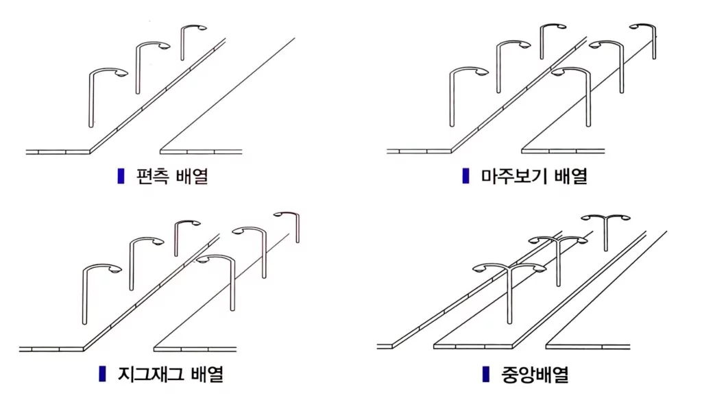 도로조명