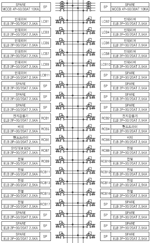 LN-C-B1B